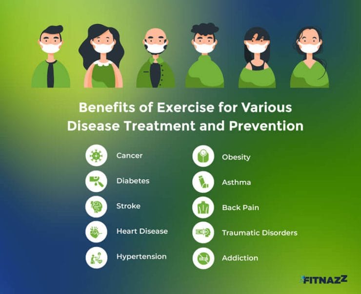 Benefits-of-Exercise-for-Various-Disease-Treatment-and-Prevention